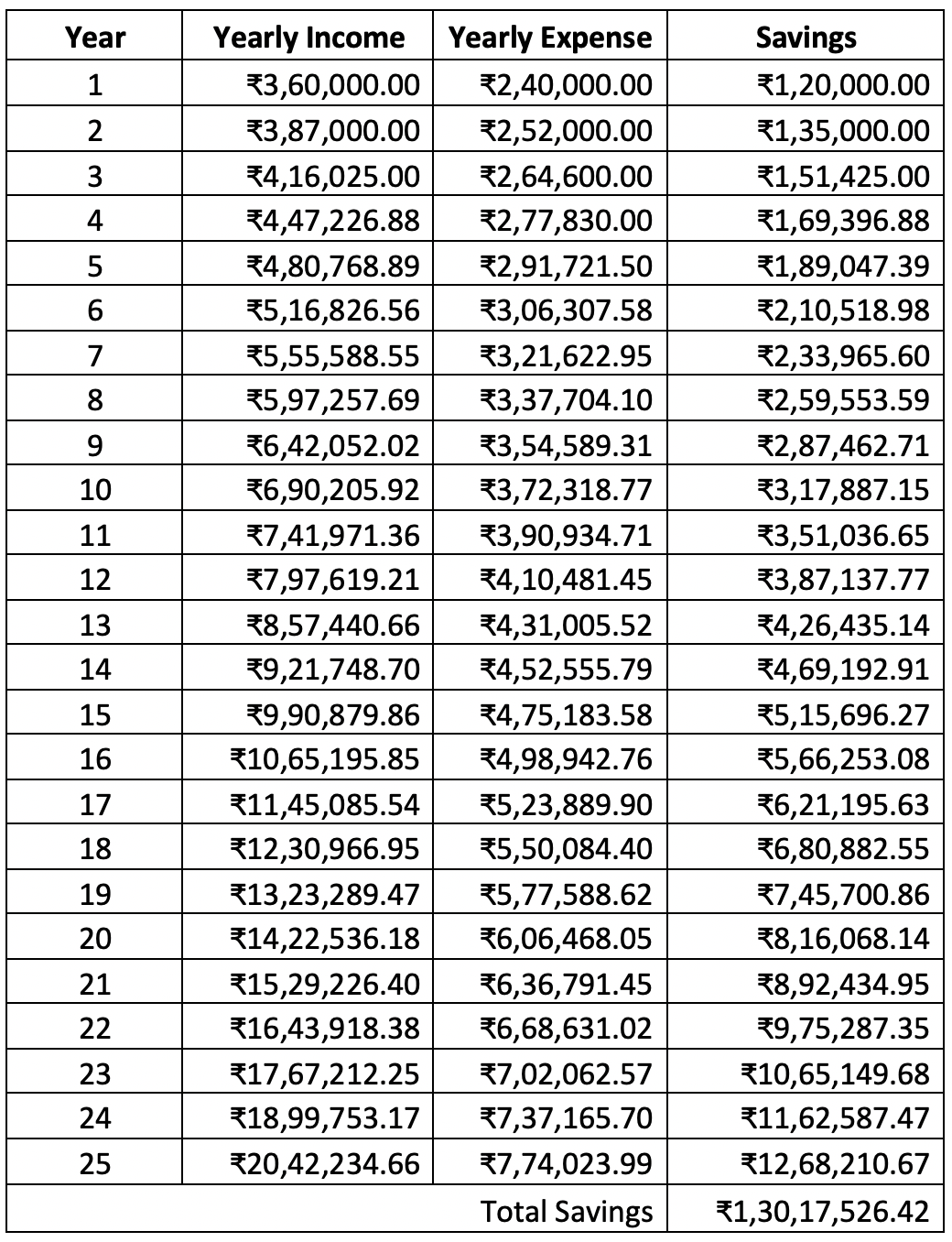 The reason why you should consider investing at a young age