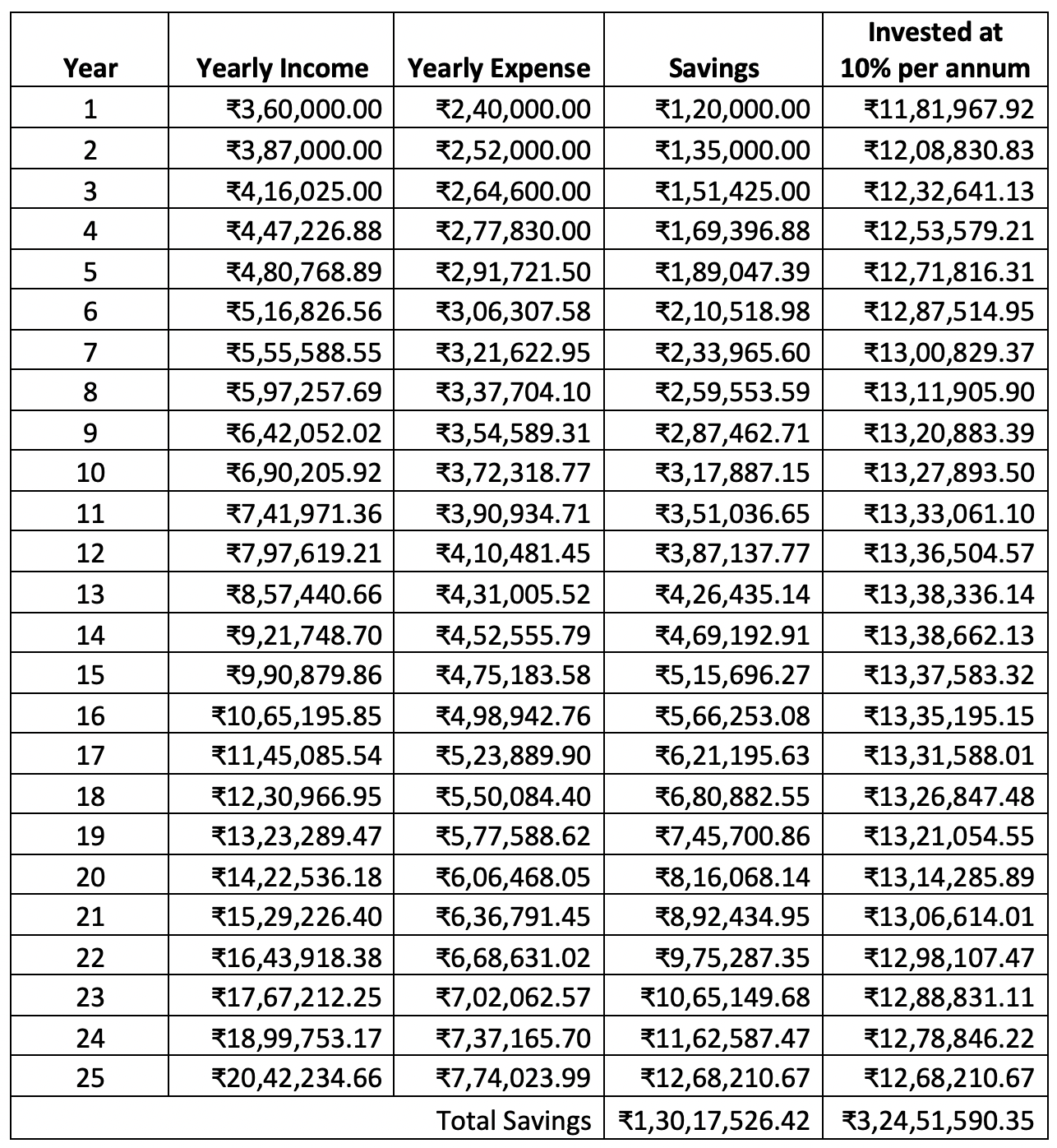 The reason why you should consider investing at a young age